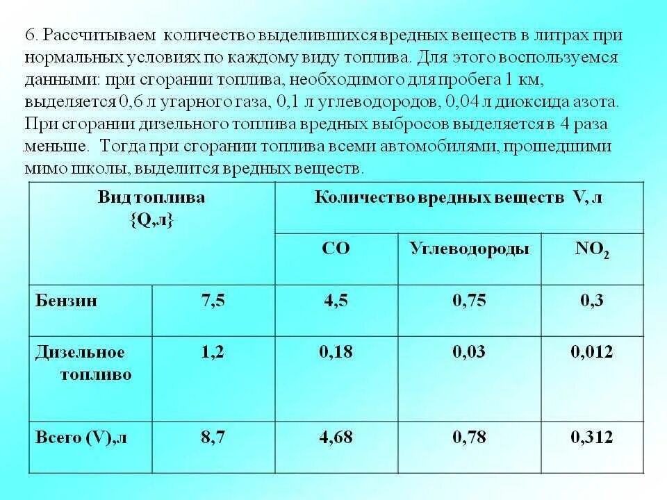 Смеси и воздуха после. Количество выделяющихся вредных веществ. Таблица количество выделившихся вредных веществ. Выхлоп вредных веществ от газового двигателя. Рассчитайте количество выделившихся вредных веществ в литрах.