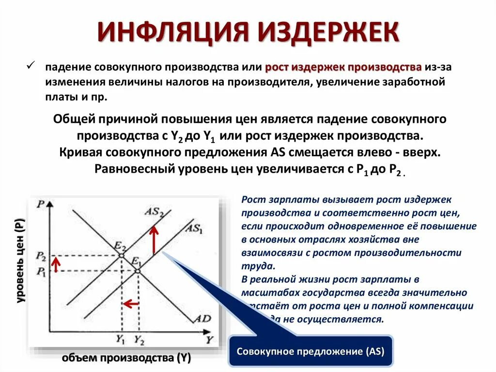 Рост издержек производителей. Инфляция издержек. Инфляция издержек производства. Инфляционный рост издержек. Инфляция предложения издержек.