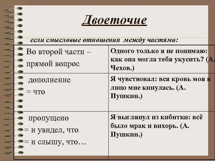 Вопрос двоеточие. Двоеточие прямой вопрос. Двоеточие перед прямым вопросом. Двоеточие в предложении. Двоеточие в c