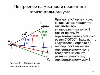 Построение углов на местности