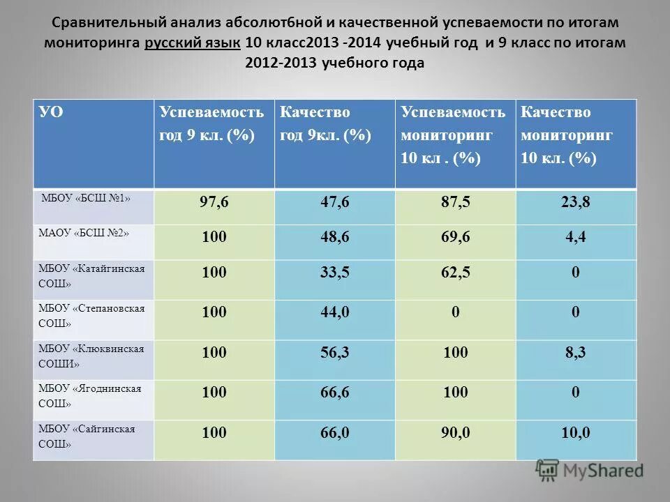 Мониторинг по русскому языку 6 класс. Мониторинг по русскому языку 6 класс