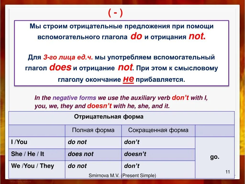 Настоящая форма глаголов в английском. Вспомогательный глагол present simple отрицательные предложения. Предложения с глаголом do. Предложения с глаголом do does. Вспомогательный глагол в вопросительном предложении.