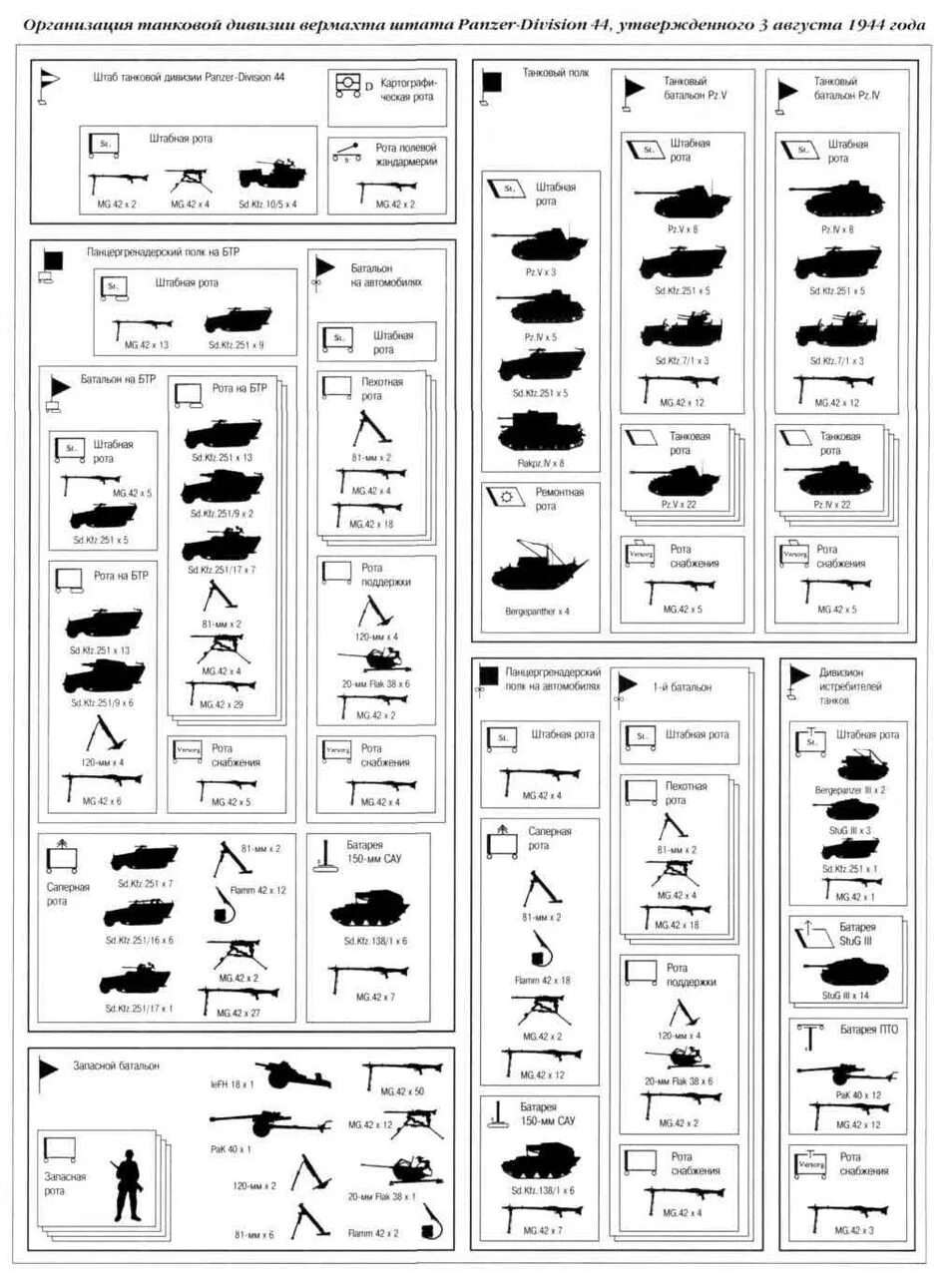 Штат танковых. Штат танковой дивизии вермахта 1941. Состав танковой дивизии вермахта 1941. Структура немецкой танковой дивизии 1941. Штатная структура немецкой танковой дивизии вермахта.