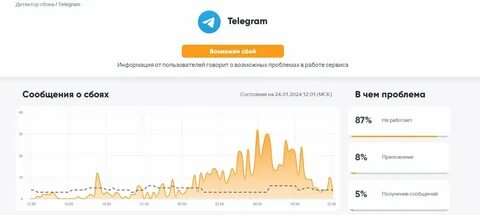 Сбой тг сегодня