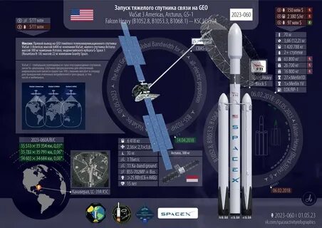 Запуски в космос 2023 по странам