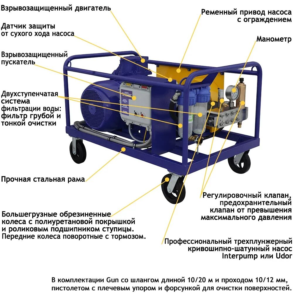 Инструкция посейдон. Аппарат высоконапорный взрывозащищенный Посейдон e11-350-17-1ex-Gun. Посейдон мойка высокого давления взрывозащищенного исполнения. Посейдон аппарат высокого давления f 15 500. Высоконапорный аппарат Посейдон во взрывозащищённом исполнении.