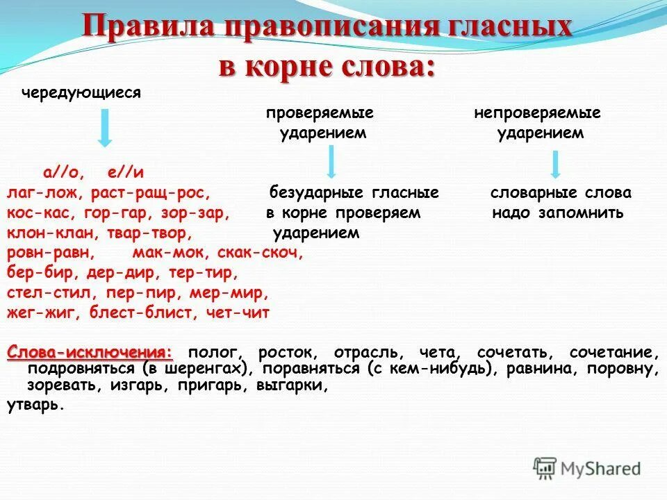Орфография безударных гласных в корне слова. Написание непроверяемых безударных гласных в корне слова. Правописание безударных гласных в корнях проверяемых ударением. Правописание безударной гласной в корне проверяемой ударением. Правописание безударных гласных проверяемых ударением правило.