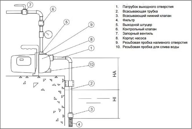 Схемы соединения насосов. Схема подключения насоса для скважины. Схема монтажа скважинного насоса. Схема установки погружного насоса. Схема подключения поверхностного насоса.