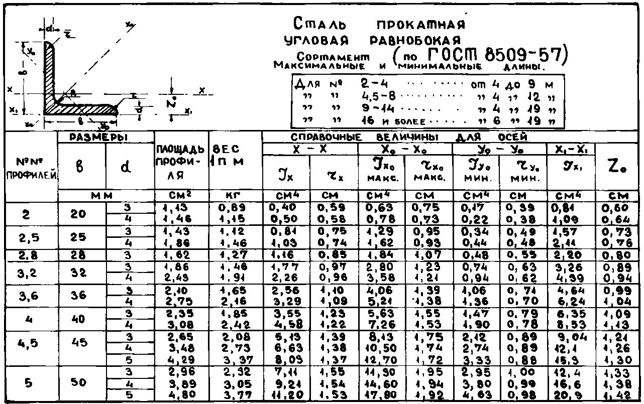 63 63 5 вес 1 метра. Уголок равнополочный ГОСТ 8509-93. Уголок 75х75 сортамент. Уголок стальной сортамент Размеры. Уголок 50х50 сортамент.