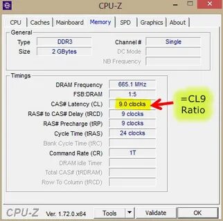 Cl ratio