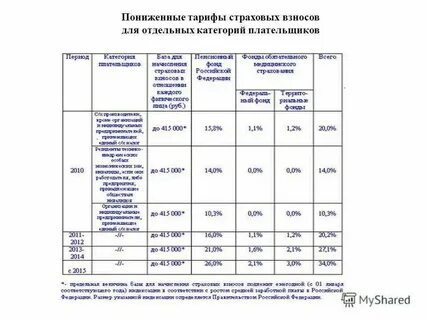 Страховые взносы тариф 2021
