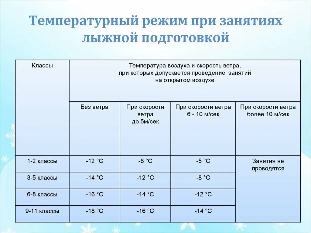 Какая температура в 9 класс