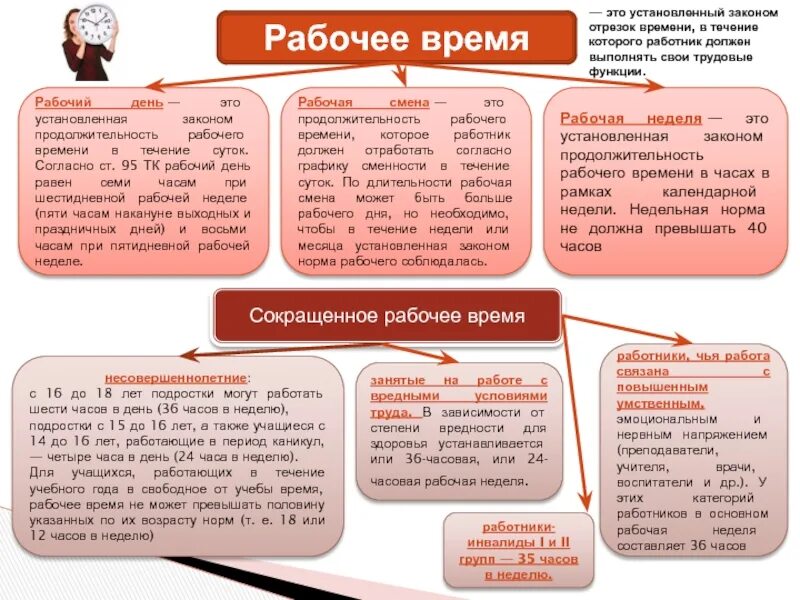Отработать в течении дня