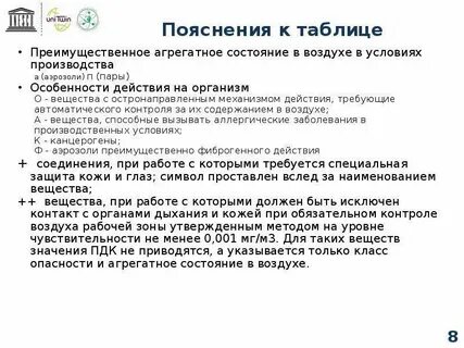 4 2 8 объяснение