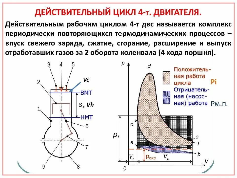 Цикл двигателя состоит. Термодинамический цикл бензинового двс. действительный цикл 2х тактного дизельного двигателя. диаграмма циклов двс. действительный цикл 4-х тактного бензинового двигателя.
