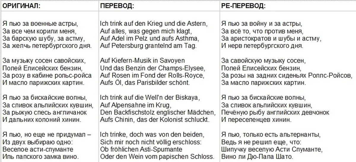 Слова 1 сс. Стихи на английском. Английские стихи с переводом на русский. Перевод стихов. Текст.