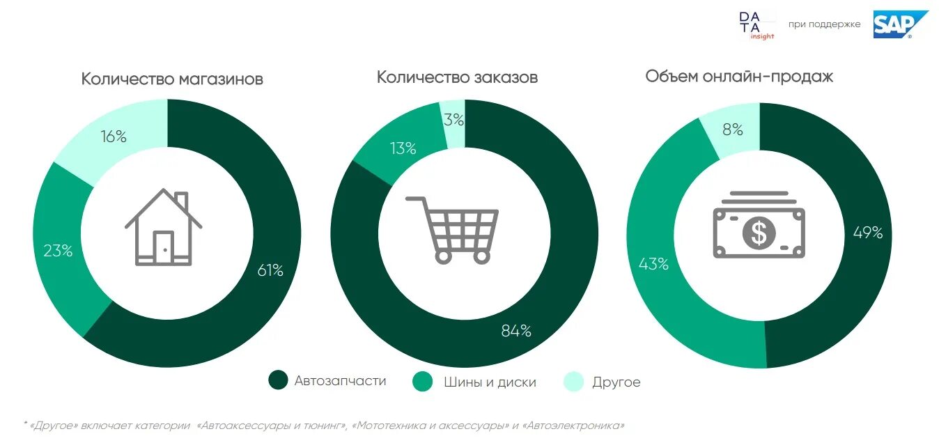 Hh аналитик данных. Hh аналитик данных