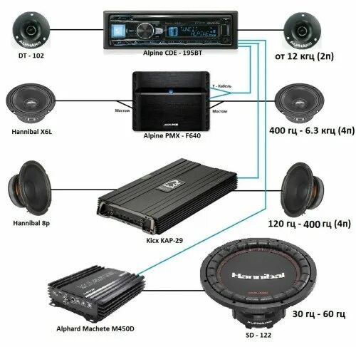 Pmx f640. Усилитель alpine 640. усилитель alpine 320w. усилитель алпайн pmx f640 характеристики. усилитель alpine m 450.