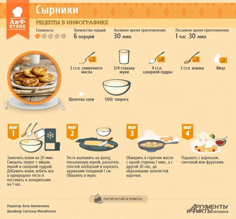 Рецепты в инфографике. АИФ кухня рецепты в инфографике. Рецепты в картинках. Инфографика рецепт. Мизерная порция света
