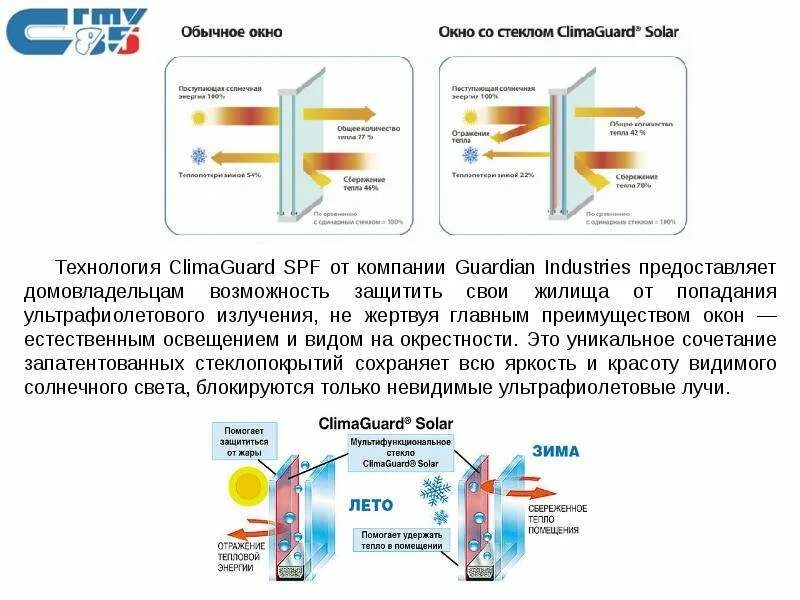 Мультифункциональные стекла. Solar стекло что это. Solar стекло что это. Мультифункциональное стекло climaguard solar. Solar стекло что это.