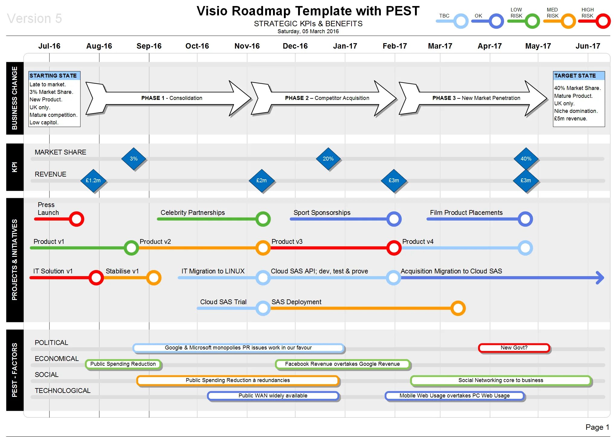 Roadmap. Дорожная карта roadmap. roadmap проджект менеджера. roadmap шаблон. разработка roadmap проекта.