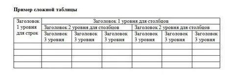 Простая и сложная таблица