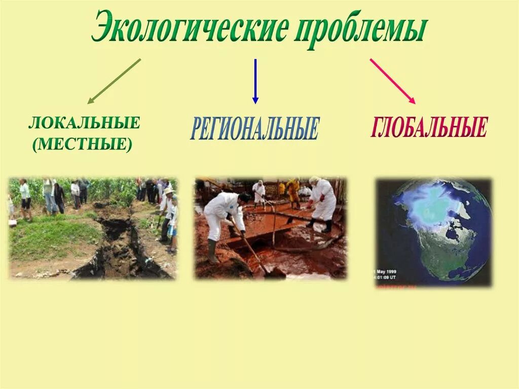 Экологические проблемы. Презентация на тему экология. Проблемы окружающей среды слайд. Презентация на экологическую тему. Экология презентация 4 класс