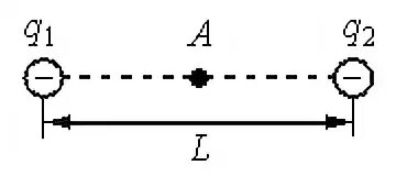 Трофимова сборник задач по физике с решениями. Электродинамика решение задач. Два точечных отрицательных заряда. Два точечных положительных заряда. Два точечных заряда q1 80.