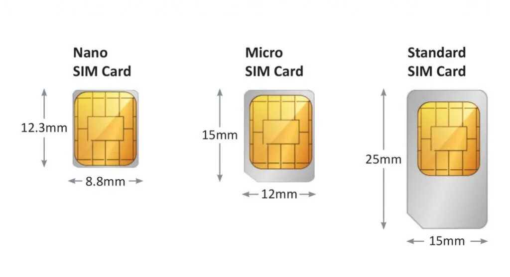 Привязка сим карт. Mini SIM Micro SIM отличия. Mini SIM Nano SIM. Micro-SIM И Nano-SIM карты отличия. Микро Симка и нано Симка.