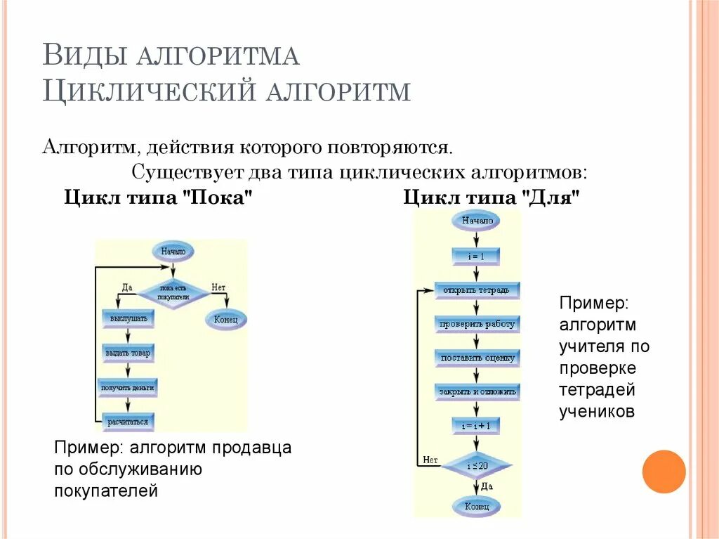 Виды циклических алгоритмов. Цикличный Тип алгоритма. Циклический алгоритм. Циклический алгоритм это алгоритм. Программирование циклических алгоритмов 8 класс