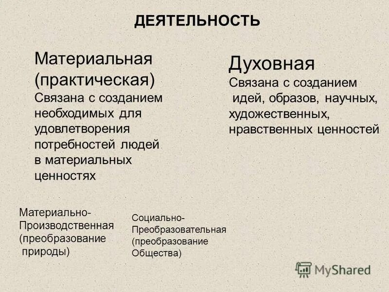 Материальная и духовная деятельность. Материальная и духовная деятельность примеры. Отличие духовных ценностей от материальных. Материальные и духовные ценности. Деятельность материальная и идеальная