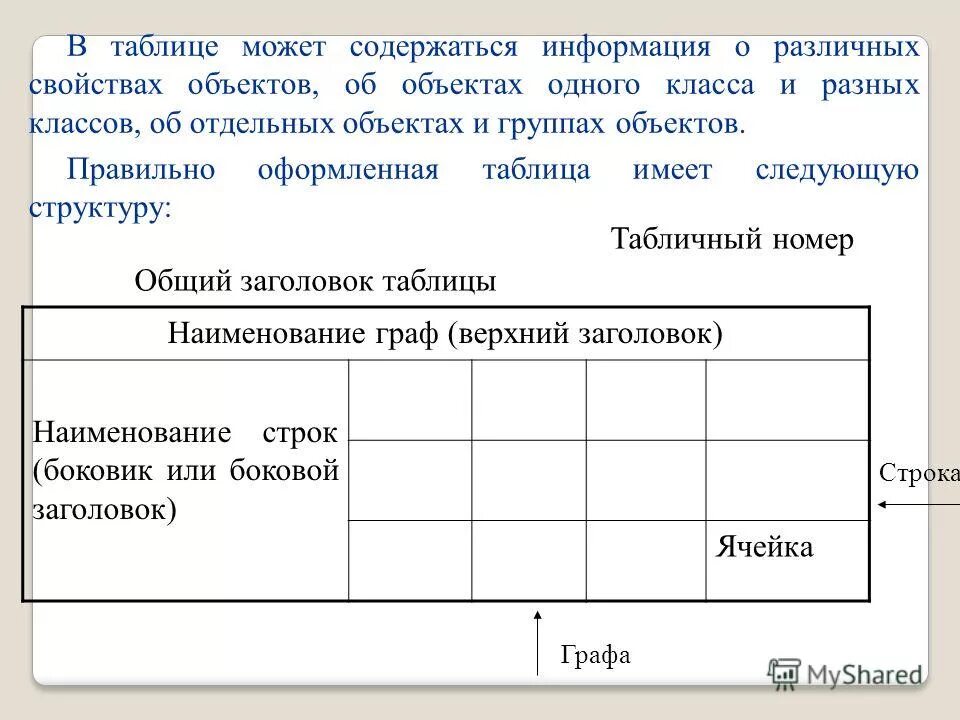 Пример выборки в базе данных. Простые запросы sql на выборку данных. Select from where. Выборка база данных. Select название таблицы.