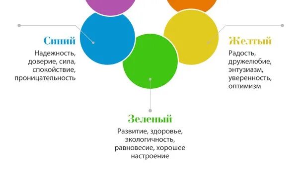 Цвета в продажах. Цвета вызывающие доверие. Цвета доверия и надежности. Цвета в маркетинге.