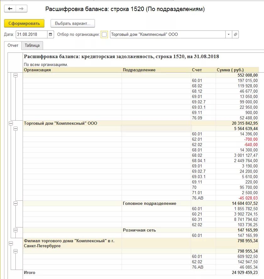 Строка баланса 1520 расшифровка