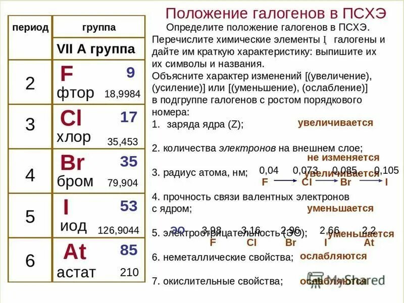 общая характеристика галогенов хлор. общая характеристика галогенов. бром при нормальных условиях. 1а подгруппа таблицы менделеева. галогены в таблице менделеева.