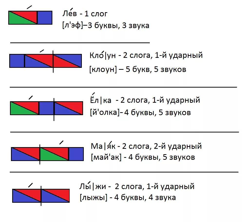 Как составить звуковую схему 1 класс. Как составить схему 1 класс. Первый класс звуковая схема слова. Как составить схему слова в 1 классе. Ежик разбор по звукам