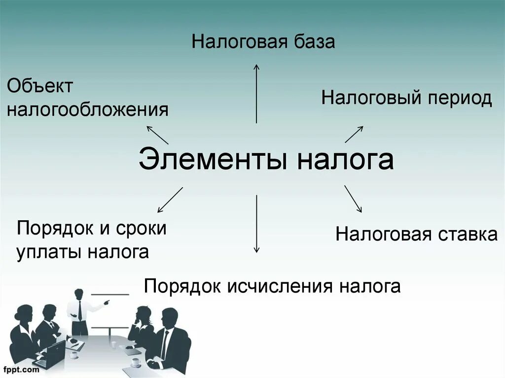 Налоговая база элементы