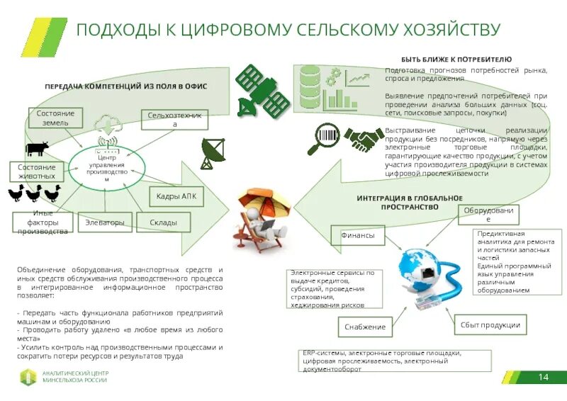 Апк корпоративные