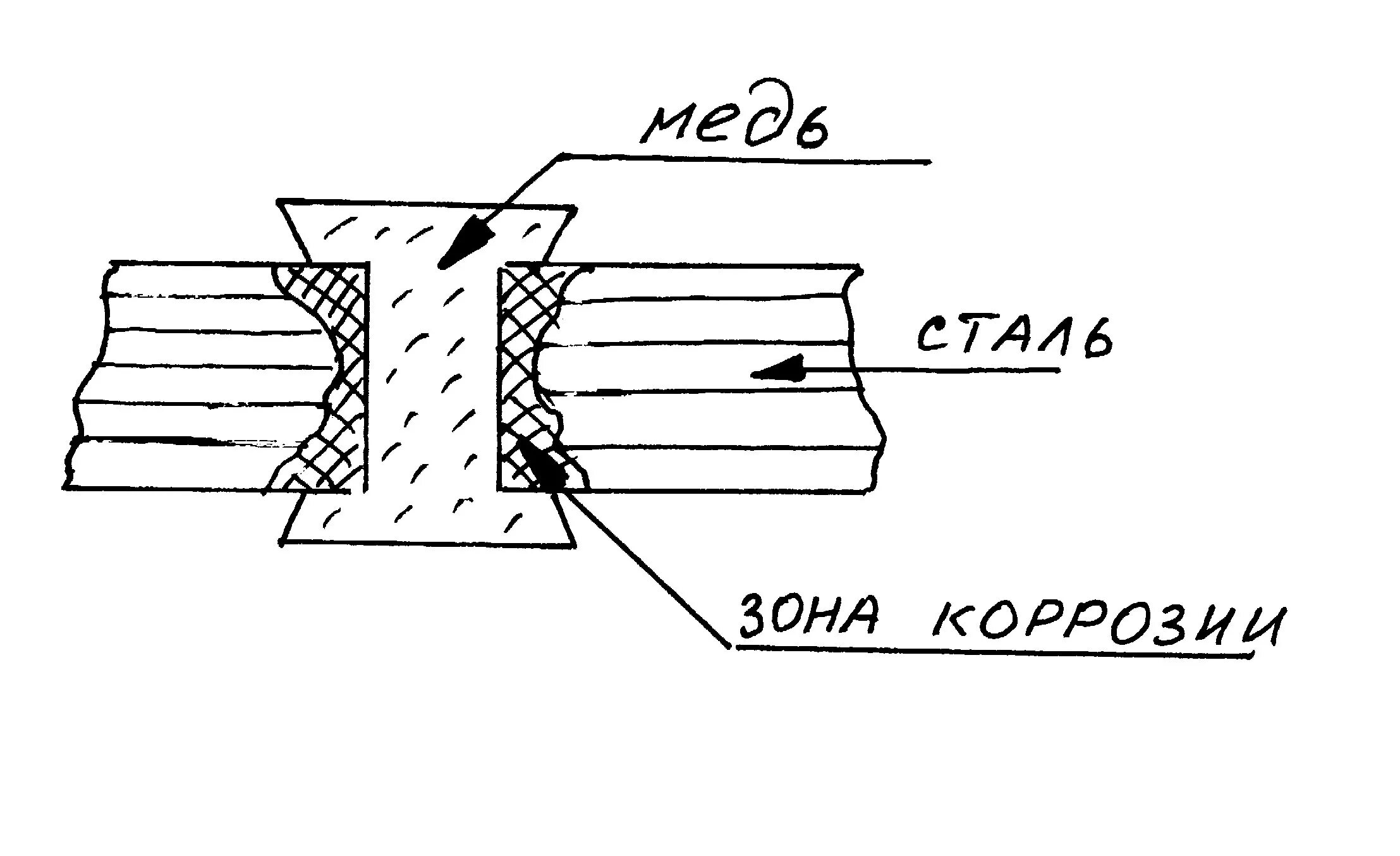 Схема коррозии. Контактная коррозия схема. Схема коррозии металлов. Пример контрактной коррозии. Коррозионные схемы.