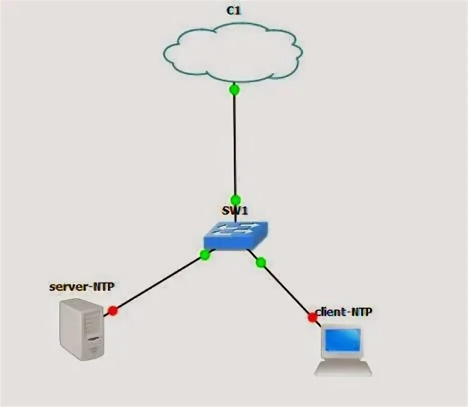 Sad06 ru 82 сетевой. Сеть NTP. NTP картинки. NTP in DMZ. Модуль mlamp ptpv2 NTP SNTP.