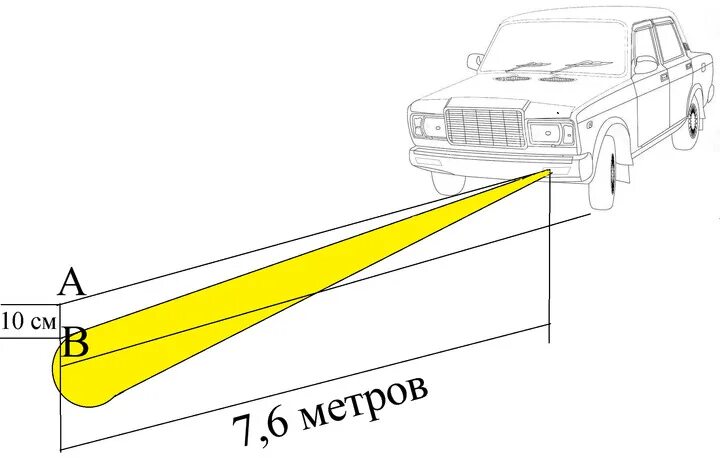 Как настроить противотуманные фары. Регулировка противотуманных фар ВАЗ 2107. Регулировка света фар ВАЗ 2107 своими руками схема. Отрегулировать фары самостоятельно на ВАЗ 2107. Схема регулировки фар ВАЗ 2107.