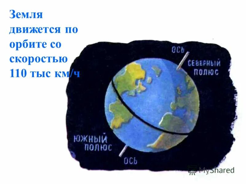 Земля двигается по орбите со скоростью. Земля движется по орбите. земля движется со скоростью. земля движется по орбите со скоростью. скорость земли по орбите.