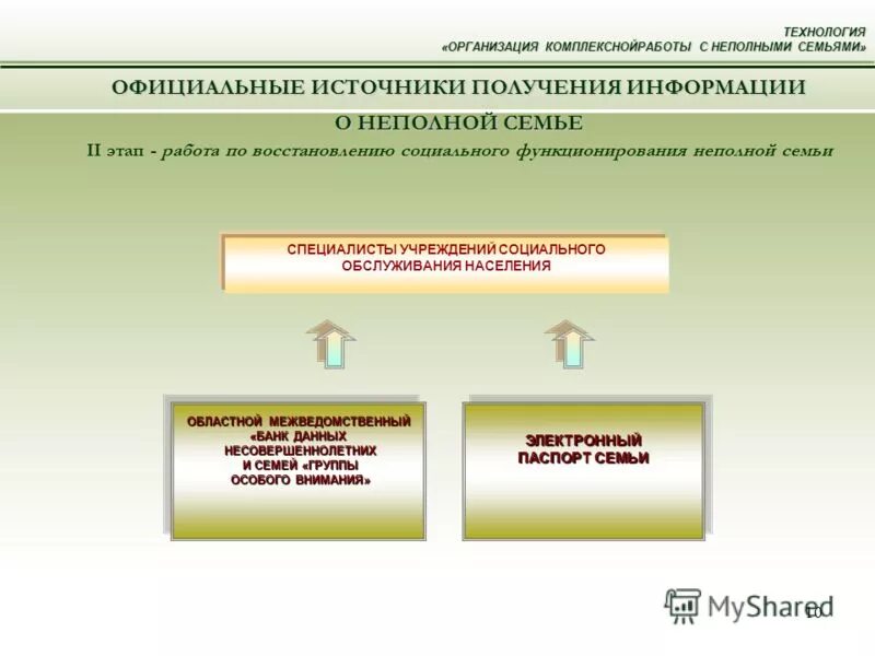 курсовая работа неполные семьи