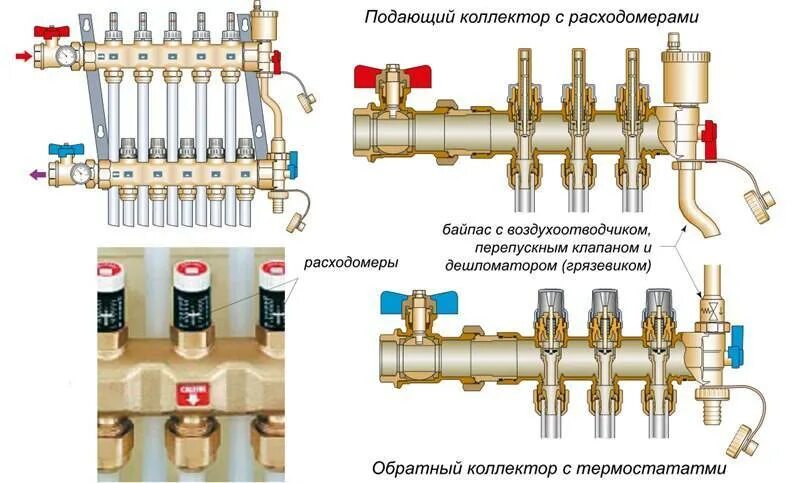 Коллекторный распределитель для систем отопления. Балансировочный коллектор 3 контура отопления распределительный. Гребёнка для воды распределительный коллектор схема. Схема распределительного коллектора системы отопления. Коллектор описание