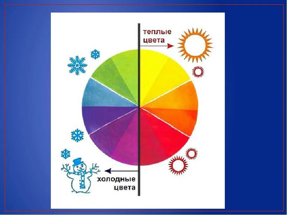 Теплые цвет рисунок. Теплые цвета. Теплые и холодные цвета. Холодынеи теплые цвета. Тёплыки холодные цвета.