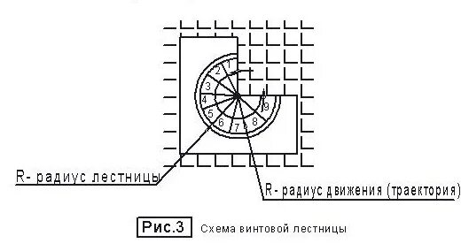 Радиус движения. Радиус ступени. Радиус движения фары. Радиус лестницы 137см. Схема плитка по радиус на лестнице.