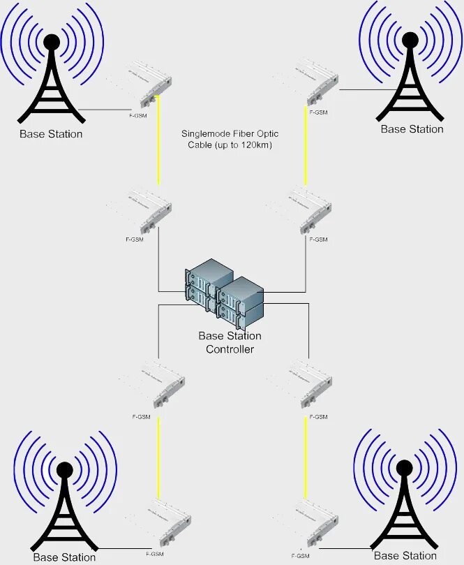 Архитектура базовой станции. Прин базовые. Принцип работы rtk. Базовая станция rtk. Ао энал логотип.