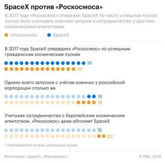 Число запусти