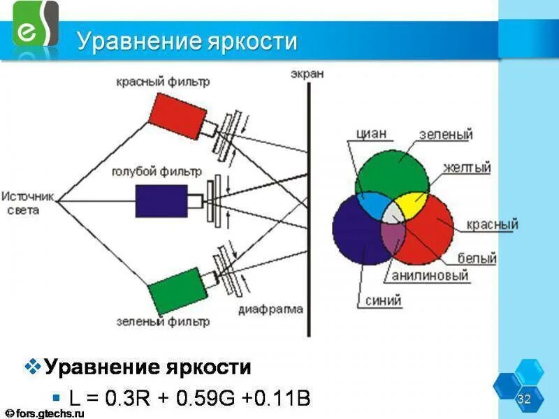 Цветное Телевидение принцип работы. Принцип цветного телевидения. Передача телесигнала схема. Цветное Телевидение схема.