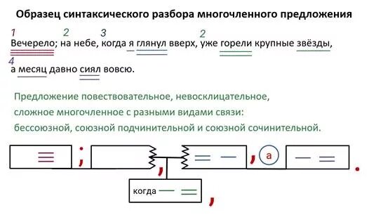 Пунктуационного разбора предложений с различными видами связи. Анализ сложного предложения с разными видами связи. Образец синтаксического разбора предложения с разными видами связи. Схема разбора сложного предложения с разными видами связи. Написать предложение с разными видами связи